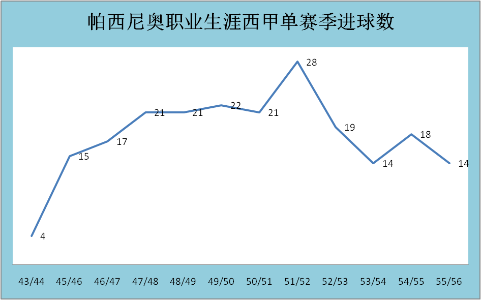 重磅：凯恩西甲的进球数据具(凯恩进球纪录统计)|MW捕鱼下载